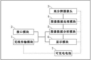 便攜式地物形變掃描判別裝置