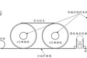 科考船被動(dòng)補(bǔ)償絞車系統(tǒng)