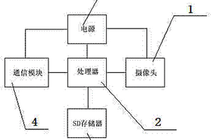 工程運(yùn)營(yíng)與安全狀態(tài)圖像無(wú)線自動(dòng)監(jiān)測(cè)系統(tǒng)