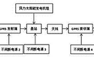 偏遠地區(qū)自然災害預報系統(tǒng)