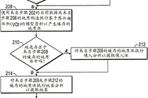 動(dòng)態(tài)更新表示一個(gè)或多個(gè)地質(zhì)構(gòu)造的區(qū)劃