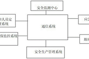 多電源形態(tài)安全生產(chǎn)智能管理系統(tǒng)