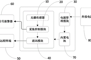 光電式位移形變監(jiān)測系統(tǒng)