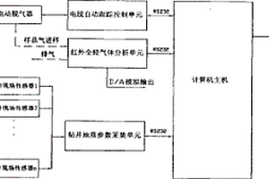 全烴智能錄井儀