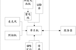 多功能野外電子手簿