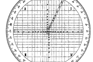 斷層、巖礦層產狀速算儀