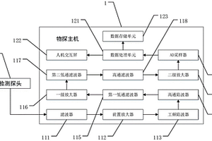 自動(dòng)成圖物探儀