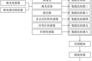 基于深基坑預警的檢測裝置