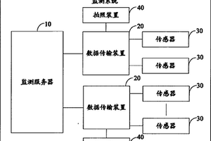 基于位移傳感技術(shù)的山體突發(fā)災(zāi)害自動(dòng)監(jiān)測系統(tǒng)