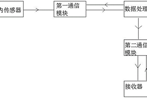 斷層破碎帶隧道施工預警系統(tǒng)