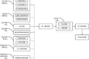 柑橘果園信息化預警系統(tǒng)