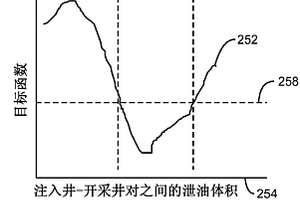 用于創(chuàng)建歷史匹配模擬模型的方法和系統(tǒng)