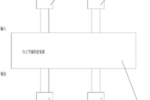 全回轉(zhuǎn)鉆機(jī)套管自動(dòng)左右搖動(dòng)控制裝置