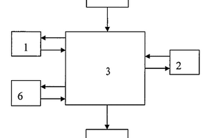 瓦斯隧道危險性評價方法及其實施設備