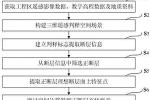 基于三維遙感判釋技術(shù)的正斷層產(chǎn)狀要素量測方法