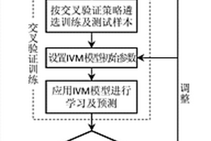 基于信息向量機(jī)的巖爆等級(jí)預(yù)測(cè)方法