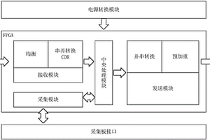 應(yīng)用于海洋地震勘探拖纜系統(tǒng)中的水下數(shù)據(jù)傳輸裝置