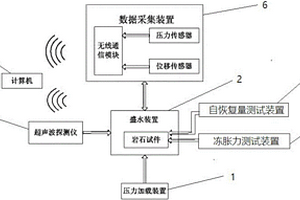 巖石損傷和滲透測(cè)試系統(tǒng)