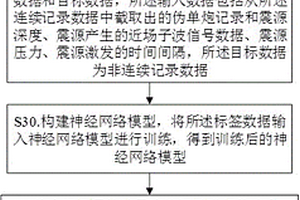 地震信息采集系統(tǒng)及方法