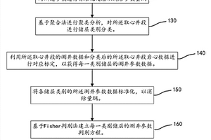 碳酸鹽巖孔隙型油氣儲層定量識別方法及區(qū)域定量化方法