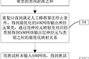 基于SOM的半監(jiān)督全局優(yōu)化地震相定量分析方法