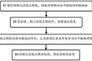 預(yù)制式混凝土接地網(wǎng)設(shè)計方法