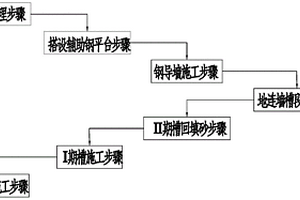 海域深水錨碇基礎(chǔ)的鋼導(dǎo)墻基礎(chǔ)施工方法