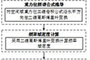 基于復(fù)雜地形的重力場數(shù)值模擬方法、裝置和計(jì)算機(jī)設(shè)備