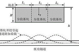 上方基坑開挖引起隧道縱向上浮變形的簡易確定方法