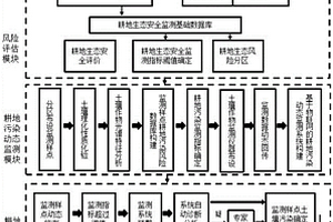 基于遙感和物聯(lián)網(wǎng)的耕地污染監(jiān)測預警系統(tǒng)