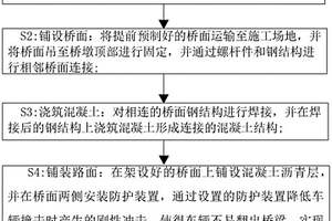 公路橋梁組合式施工方法