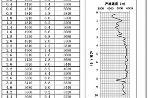 利用聲波速度評價(jià)洞室圍巖松弛厚度及等級的方法