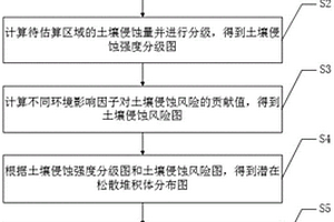 考慮流域松散堆積物的潛在崩滑災害易發(fā)性估算方法