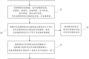 凝聚聚類無監(jiān)督算法的流體類型識別方法