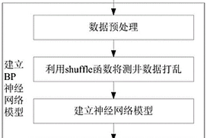 基于BP神經網(wǎng)絡的碳酸鹽巖高頻層序自動化識別方法