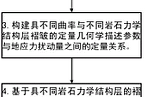 構造變形對現(xiàn)今地應力方位擾動的定量分析方法