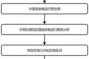 基于建造大數(shù)據(jù)的盾構(gòu)隧道施工標(biāo)準(zhǔn)工時(shí)測(cè)算及評(píng)分方法