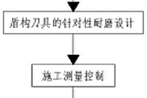 盾構(gòu)全斷面穿越中砂、卵石層施工方法