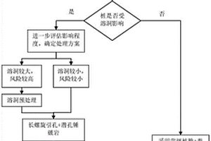 基于BIM的引孔沉樁施工方法