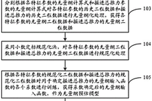 復(fù)合型土壓平衡盾構(gòu)機(jī)的掘進(jìn)總推力確定方法及系統(tǒng)