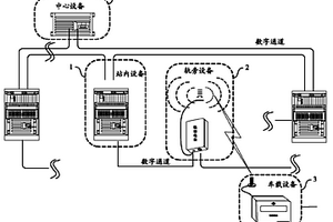 機(jī)車信號無線傳輸系統(tǒng)及方法