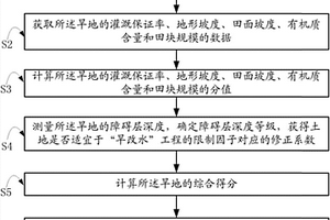 判斷旱地是否適宜改造成水田的方法