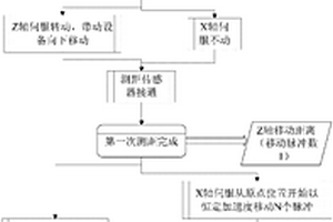 巖心圖像采集系統(tǒng)的鏡頭對焦方法