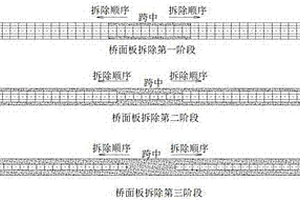 大跨徑公路懸索橋拆除施工方法