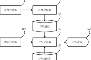 工礦用車輛安全監(jiān)控的方法、系統(tǒng)和裝置