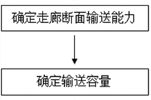 基于GIS信息數(shù)據(jù)的電力走廊規(guī)劃方法