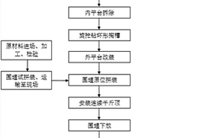 預掏槽環(huán)封雙壁鋼圍堰深水基礎(chǔ)綜合施工方法