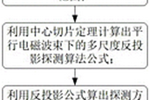 煤層平行電磁波束地質(zhì)探測(cè)的多尺度反投影濾波及可視化解釋圖像重建算法