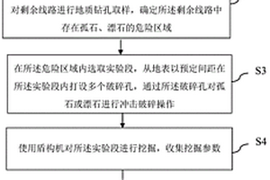 盾構穿越孤石、漂石地層中密打孔的施工方法