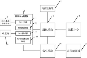 高壓傳輸線路高精度定位系統(tǒng)